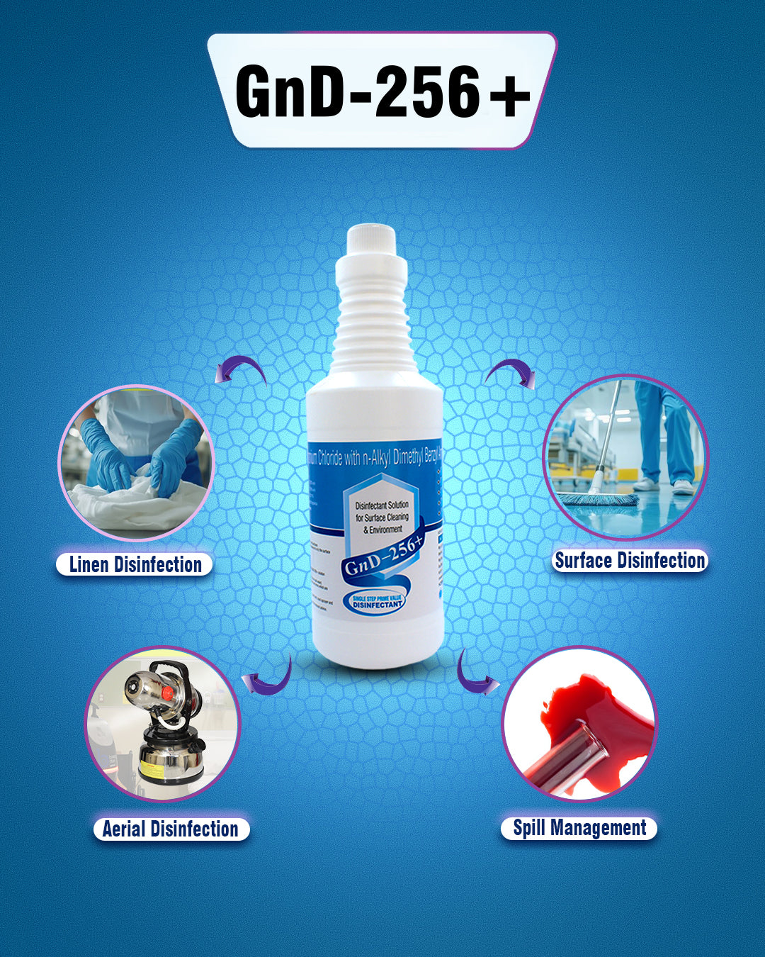 GND 256+ | Surface Disinfectant
